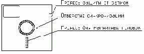 Сектора, головки, цилиндры...