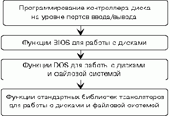 либо работал на персональном компьютере,