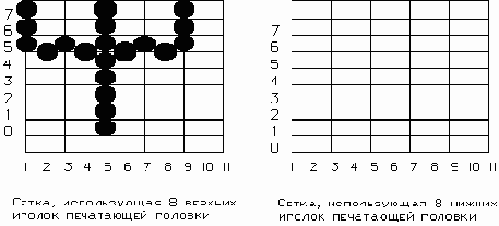 Печать русских букв