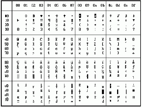     ASCII  ( 437)